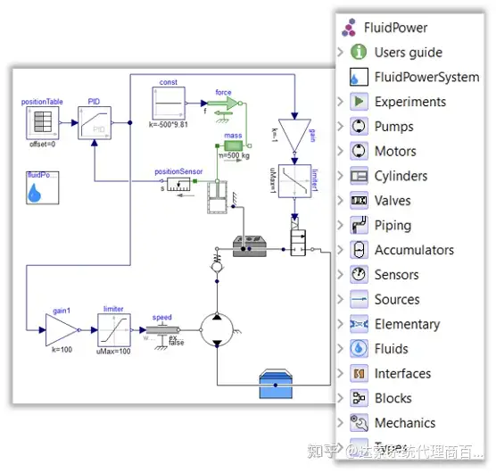06-大基建系统工程与数字孪生全攻略 F-功能分析 | 达索系统百世慧®的图17